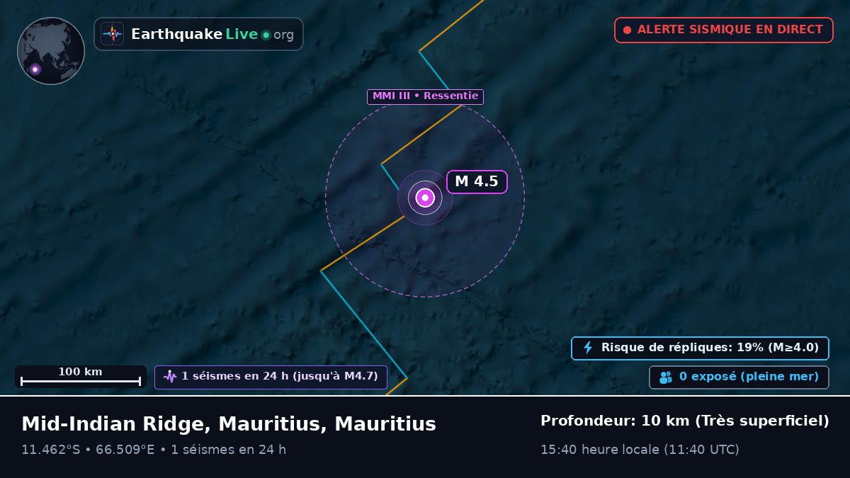 Océan Indien (Mauritius)
