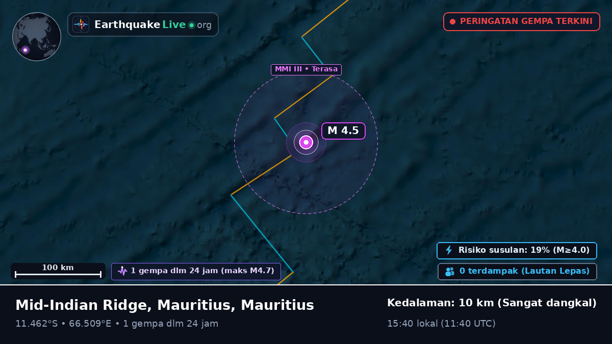 Samudra Hindia (Mauritius)