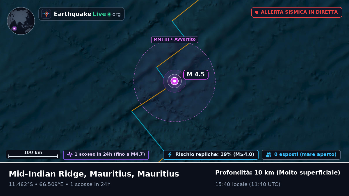 Oceano Indiano (Mauritius)