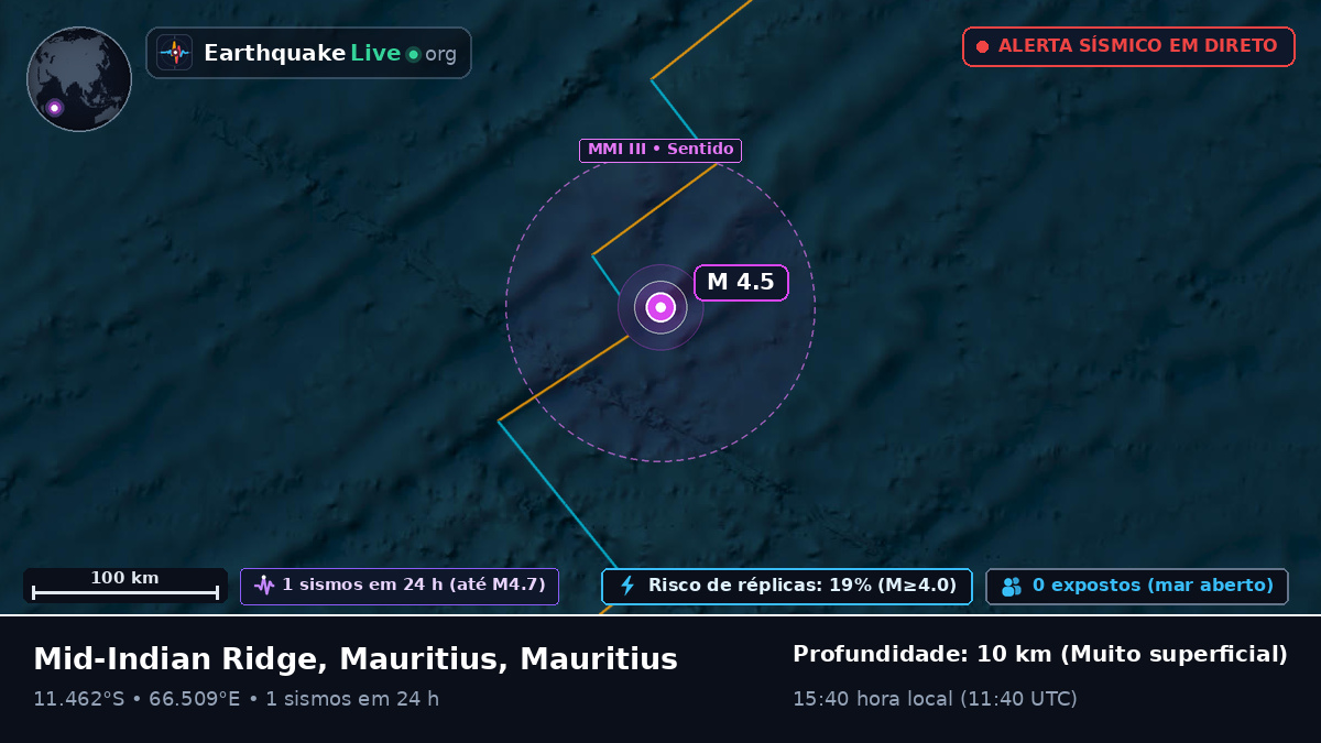 Oceano Índico (Mauritius)