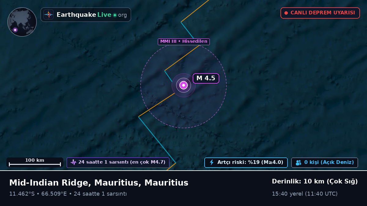 Hint Okyanusu (Mauritius)