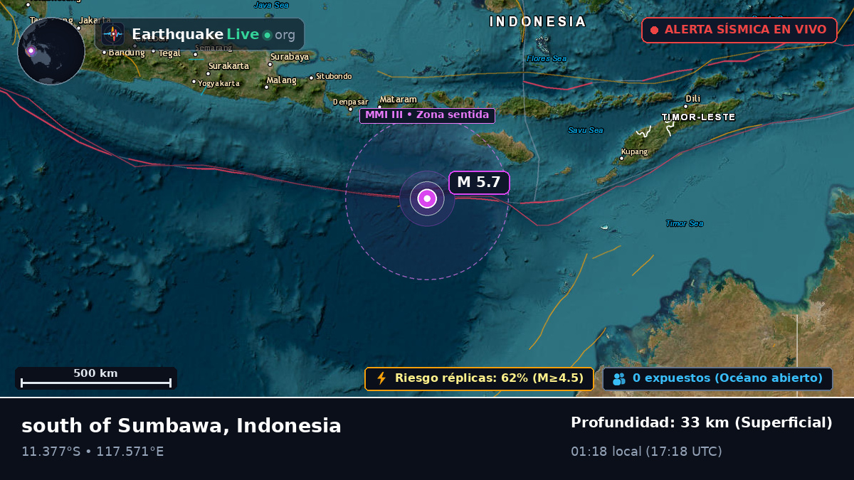 Océano Índico (Indonesia)