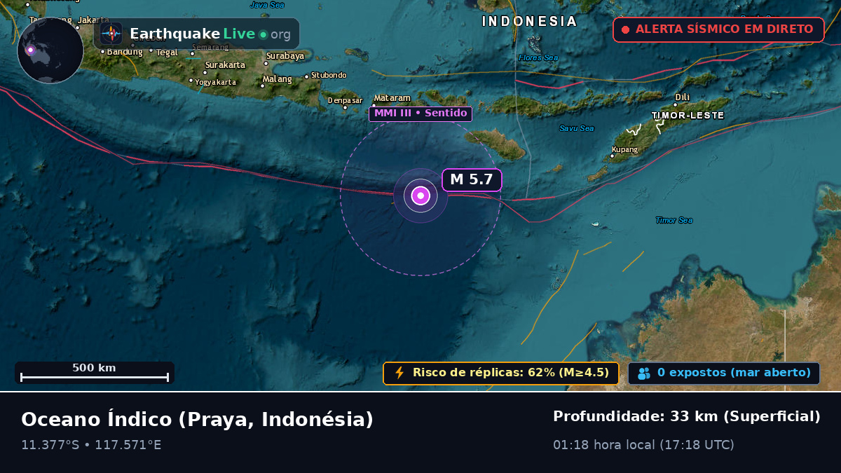 Oceano Índico (Indonésia)