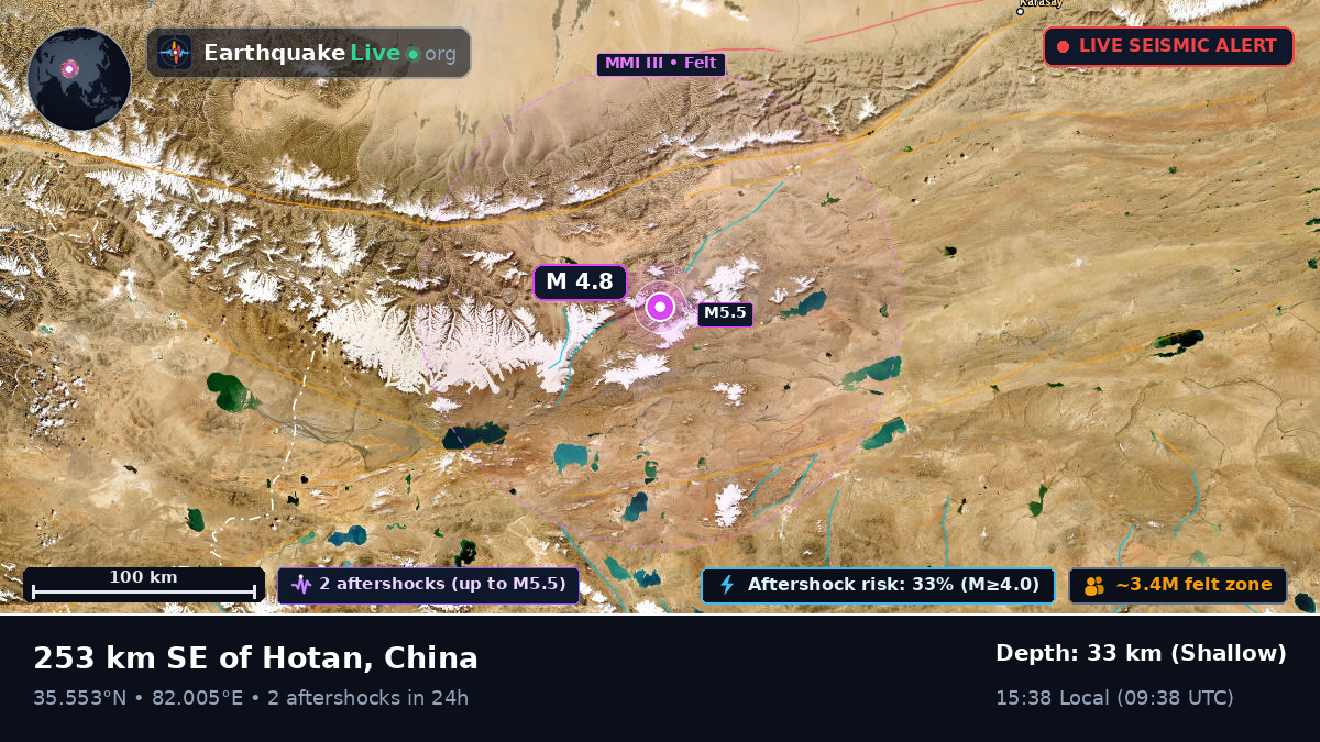 Xinjiang Uygur, China
