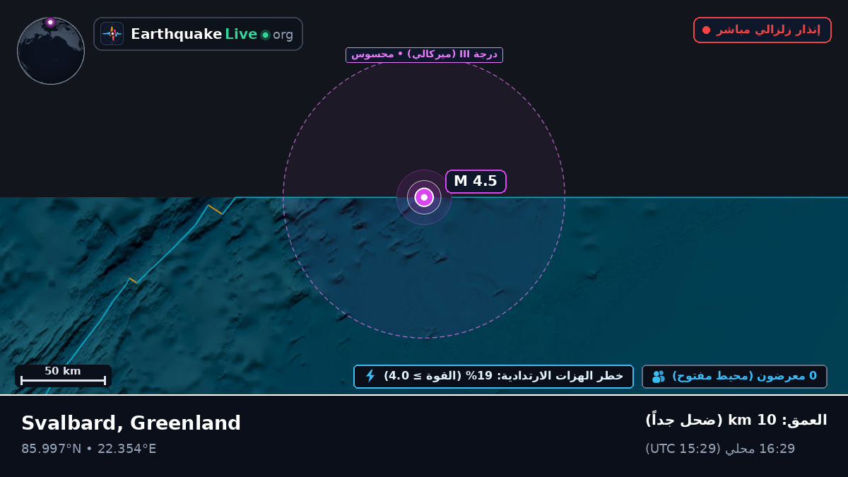 المحيط المتجمد الشمالي (Greenland)