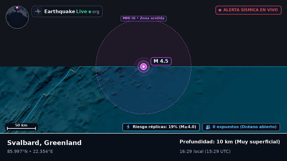 Océano Ártico (Greenland)