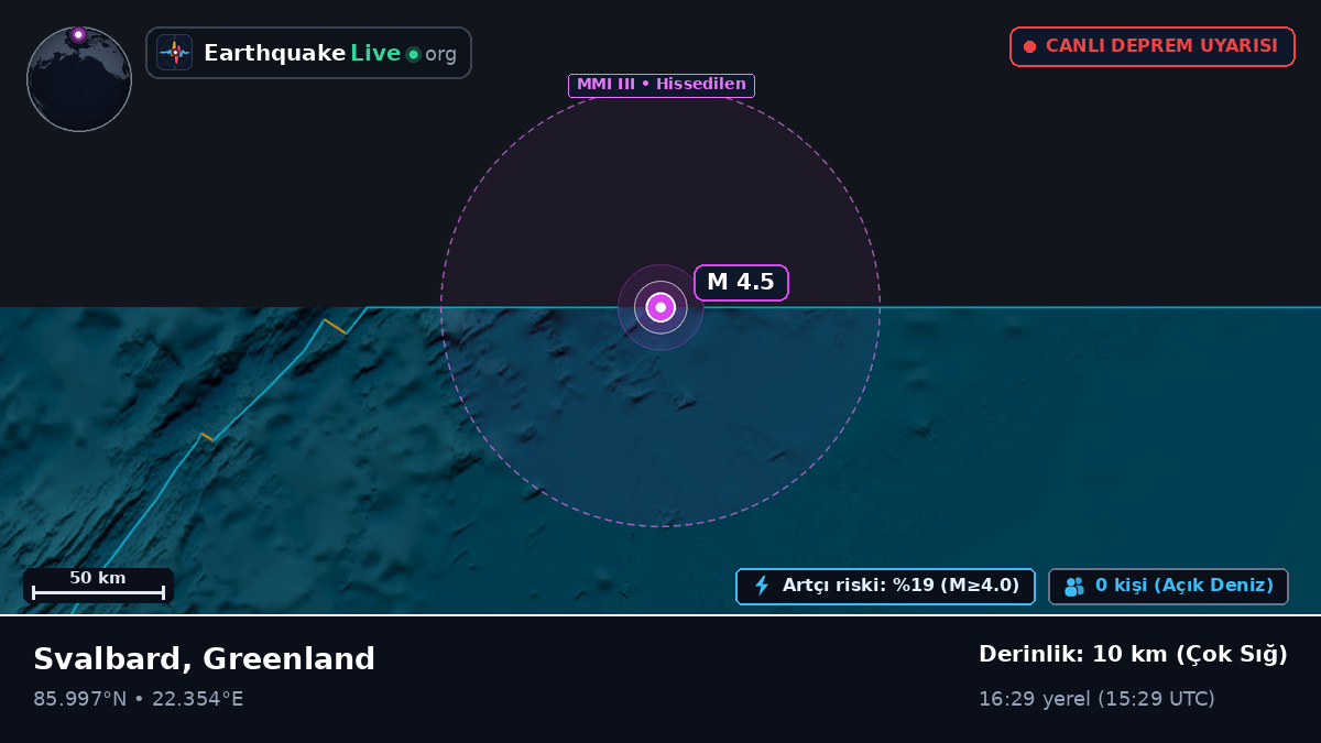 Kuzey Buz Denizi (Greenland)