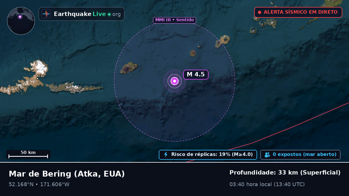 Mar de Bering (EUA)