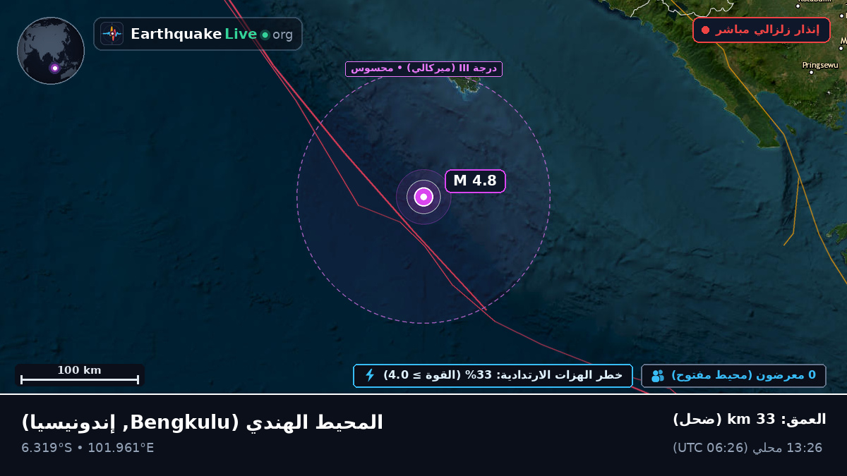 المحيط الهندي (إندونيسيا)