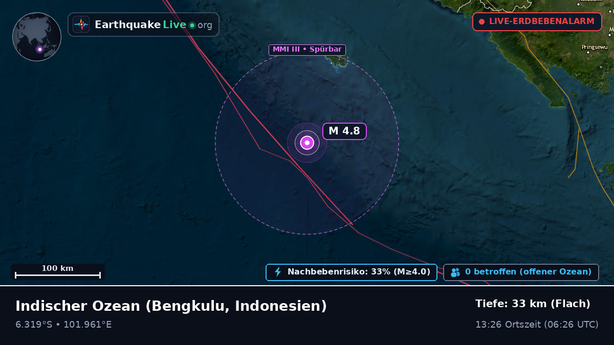 Indischer Ozean (Indonesien)