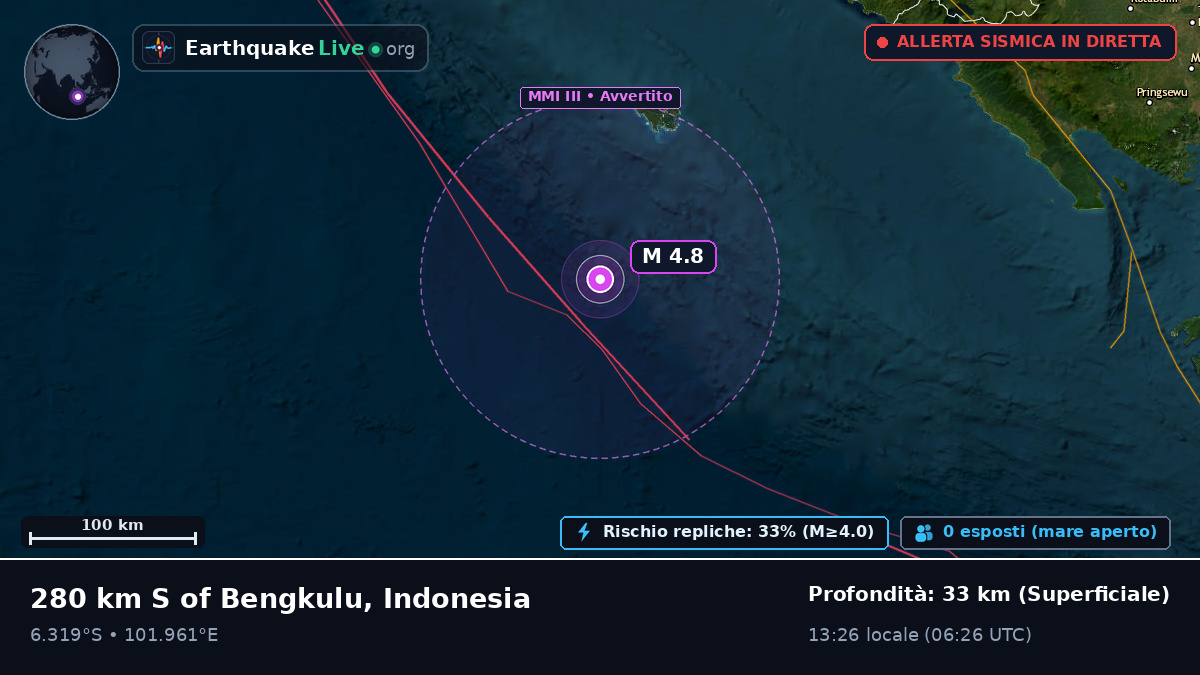 Oceano Indiano (Indonesia)
