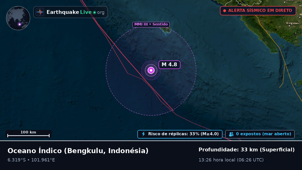Oceano Índico (Indonésia)
