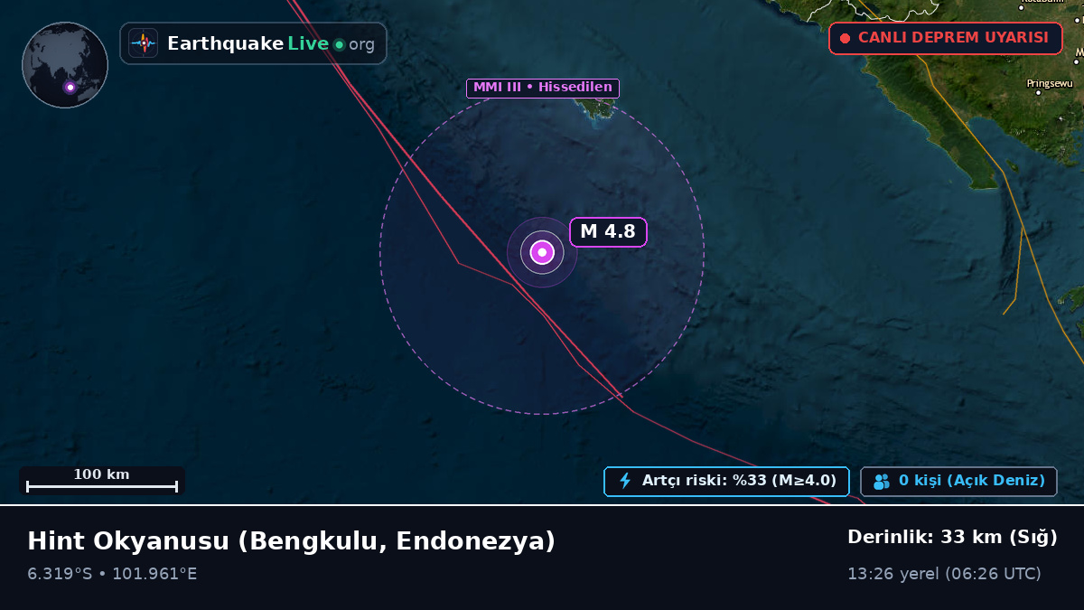 Hint Okyanusu (Endonezya)