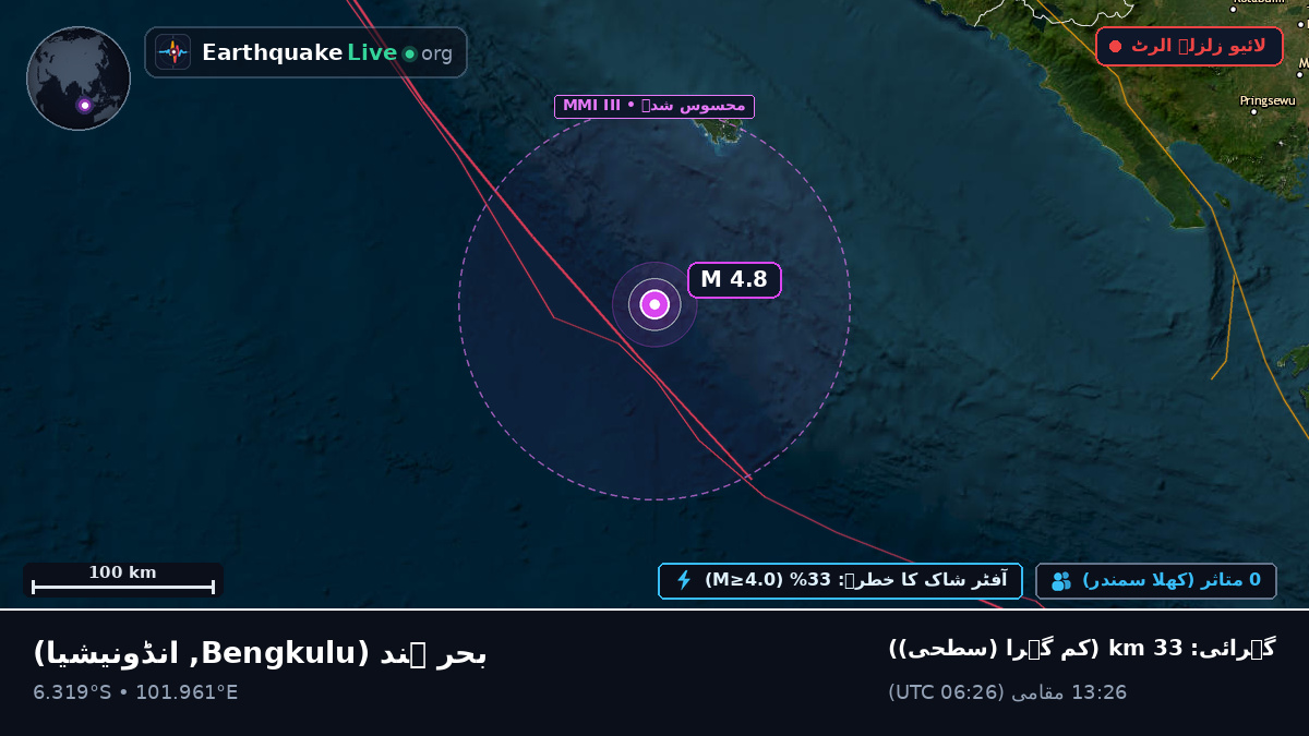 بحر ہند (انڈونیشیا)