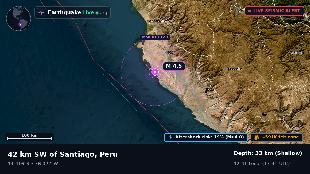 Ica, Peru