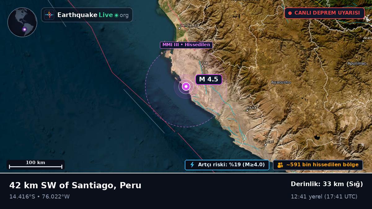 Ica, Peru