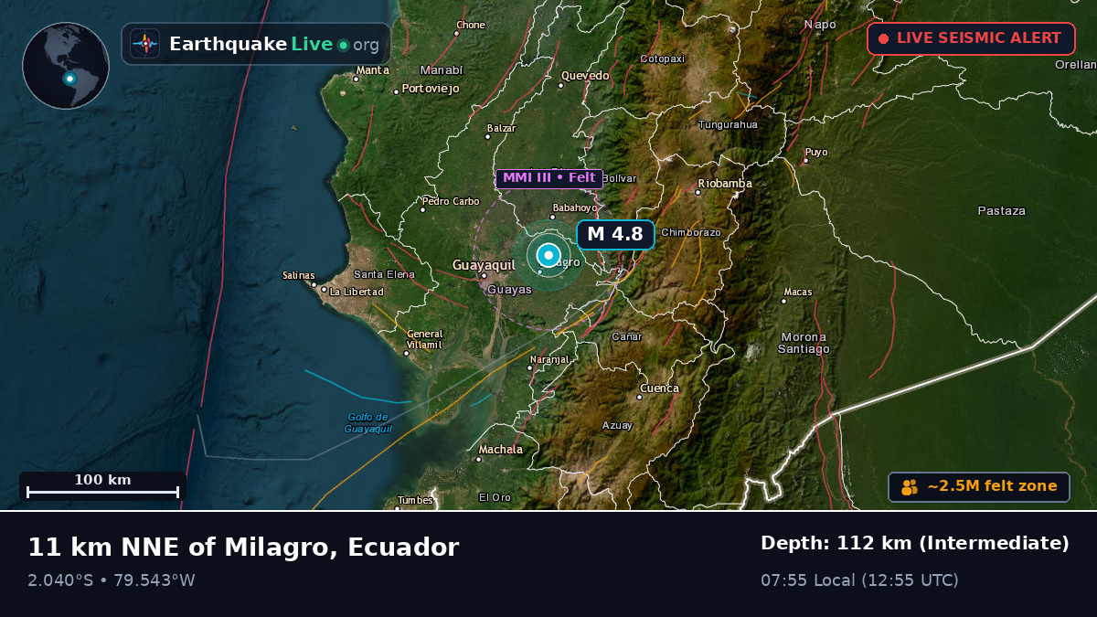Guayas, Ecuador