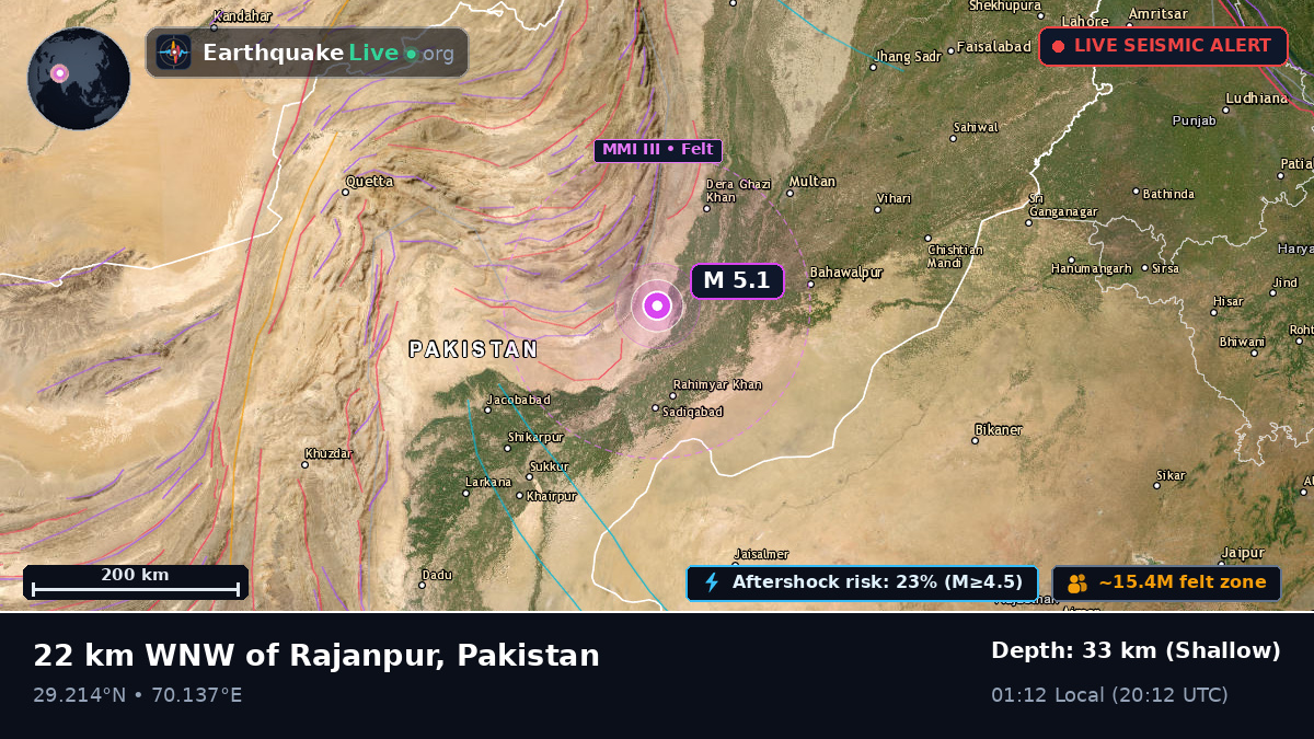 Punjab, Pakistan