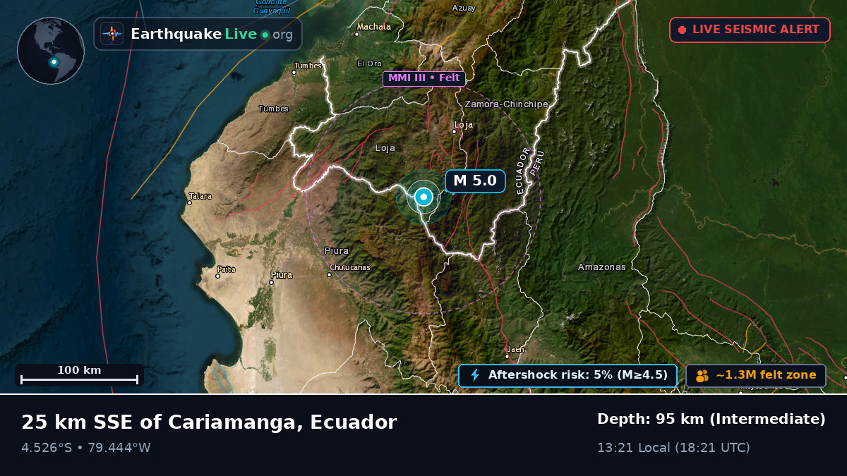 Loja, Ecuador