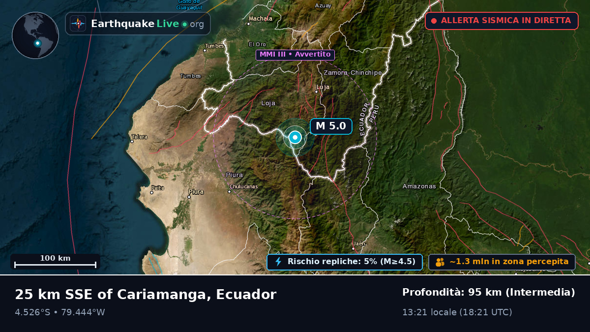 Loja, Ecuador