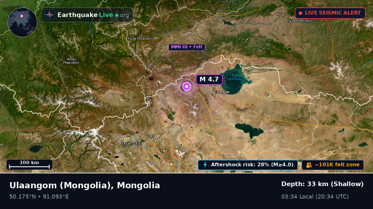 Uvs, Mongolia