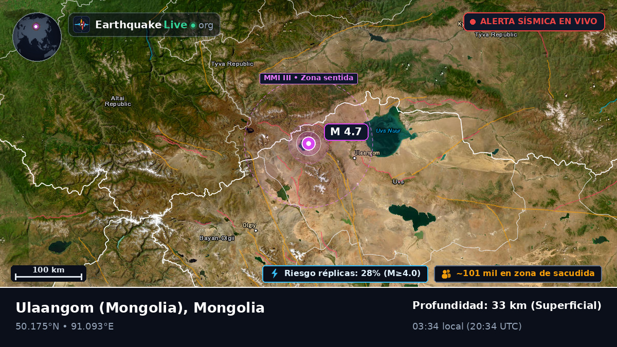 Uvs, Mongolia