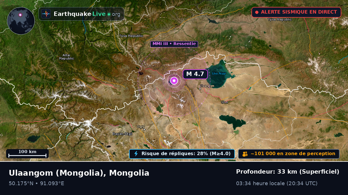 Uvs, Mongolia