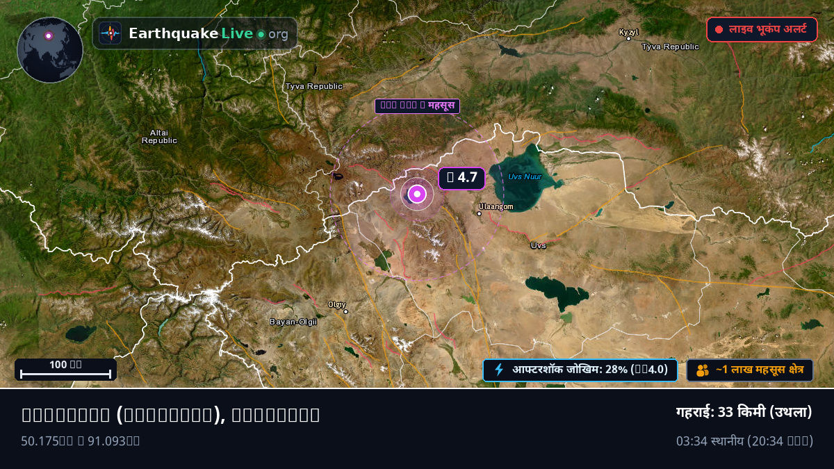 Uvs, Mongolia