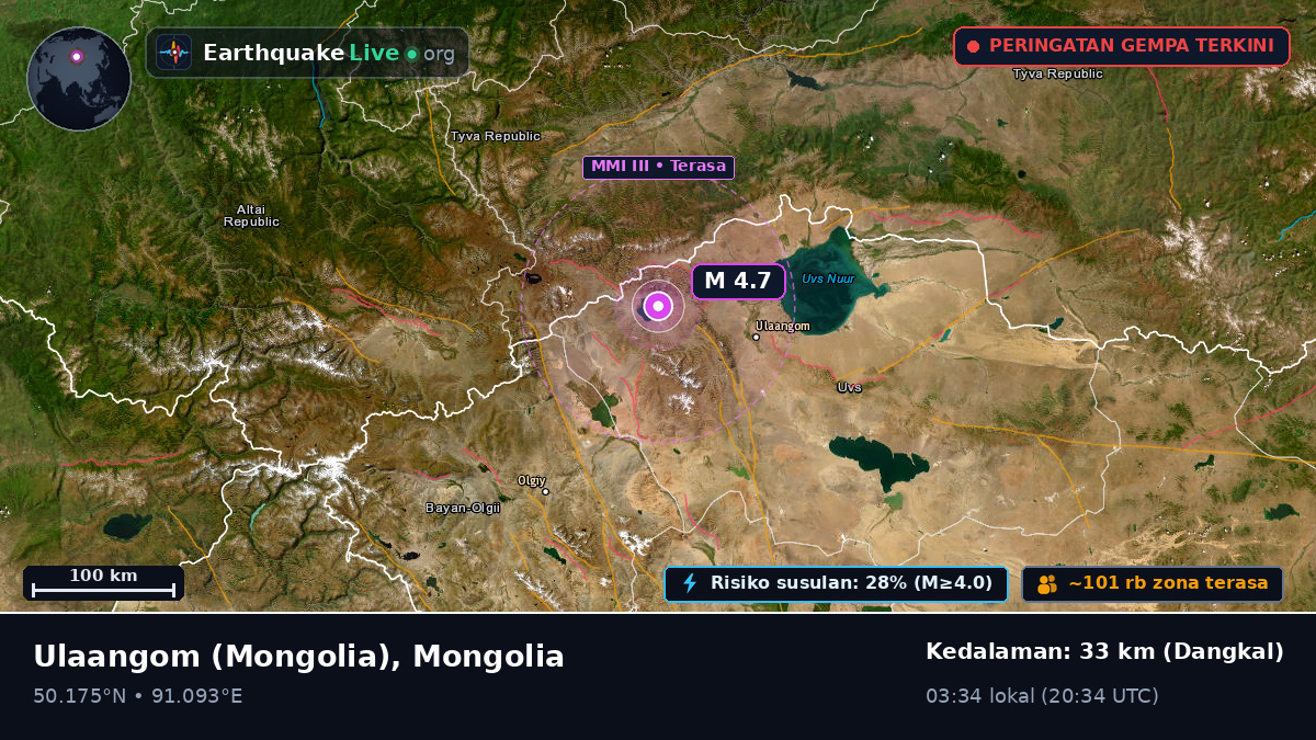 Uvs, Mongolia