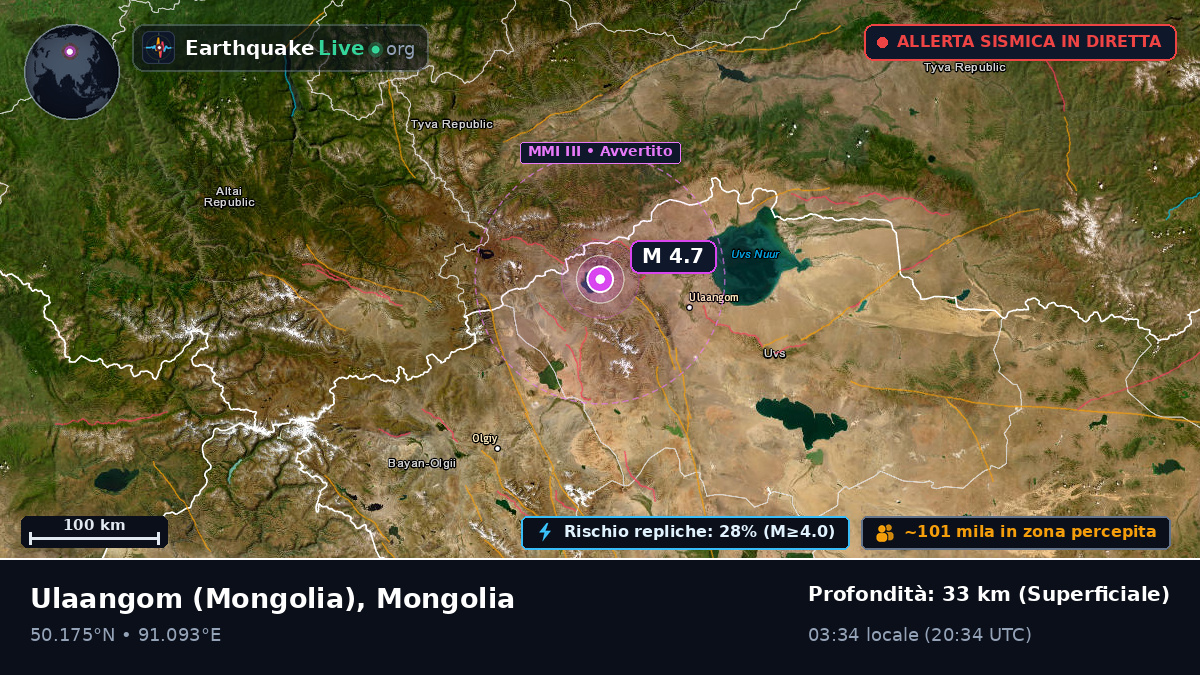 Uvs, Mongolia