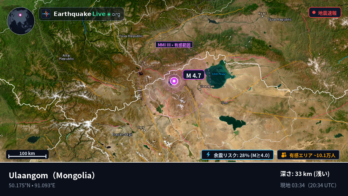 Uvs, Mongolia