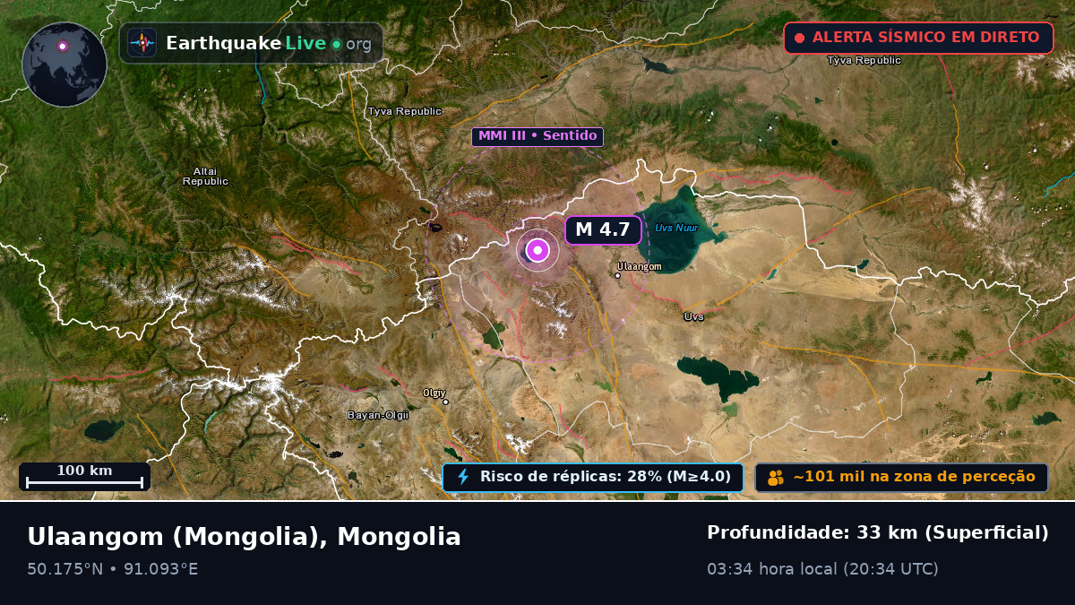 Uvs, Mongolia