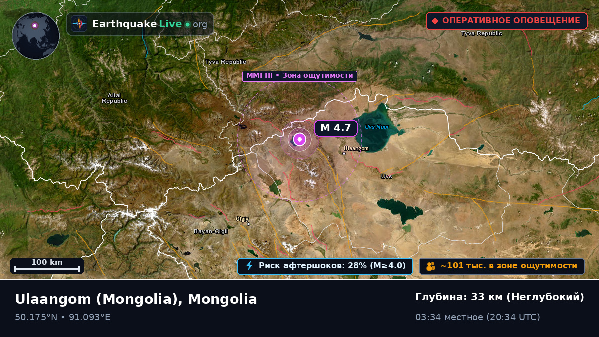 Uvs, Mongolia
