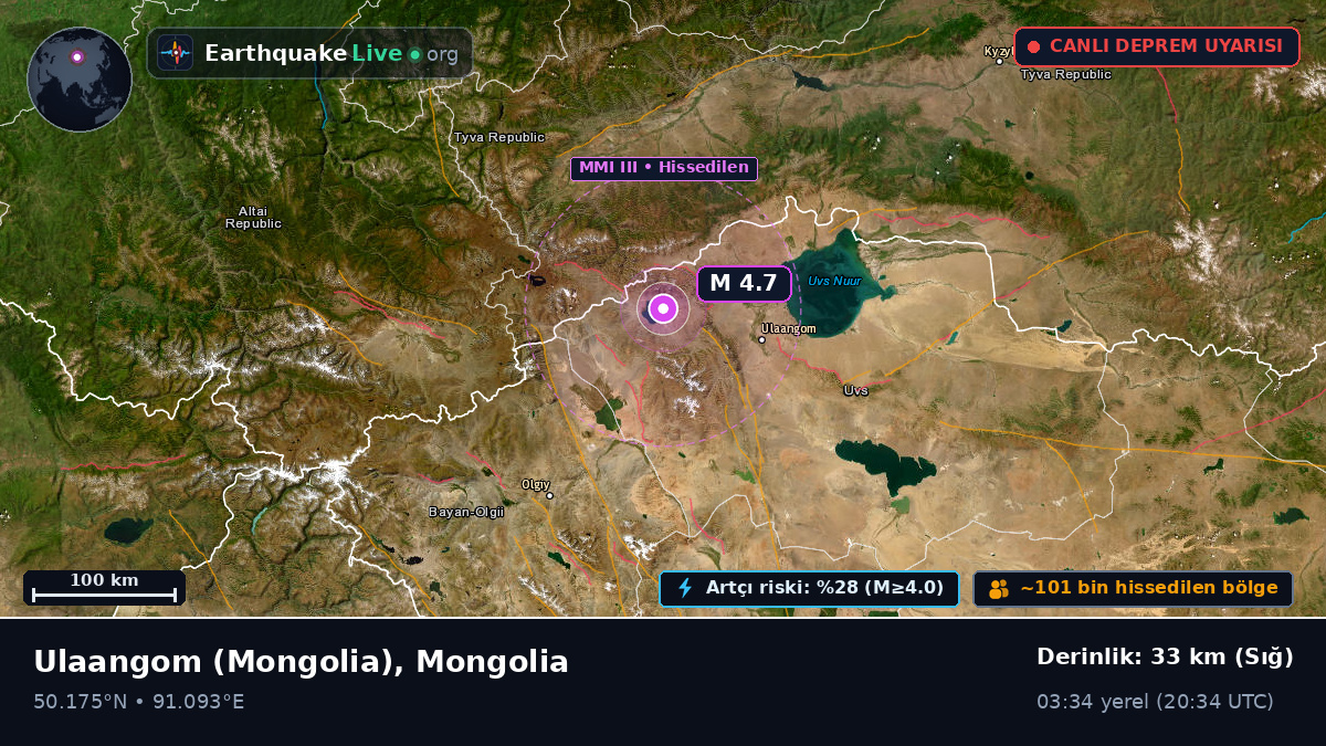 Uvs, Mongolia