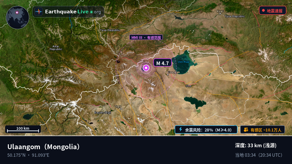 Uvs, Mongolia