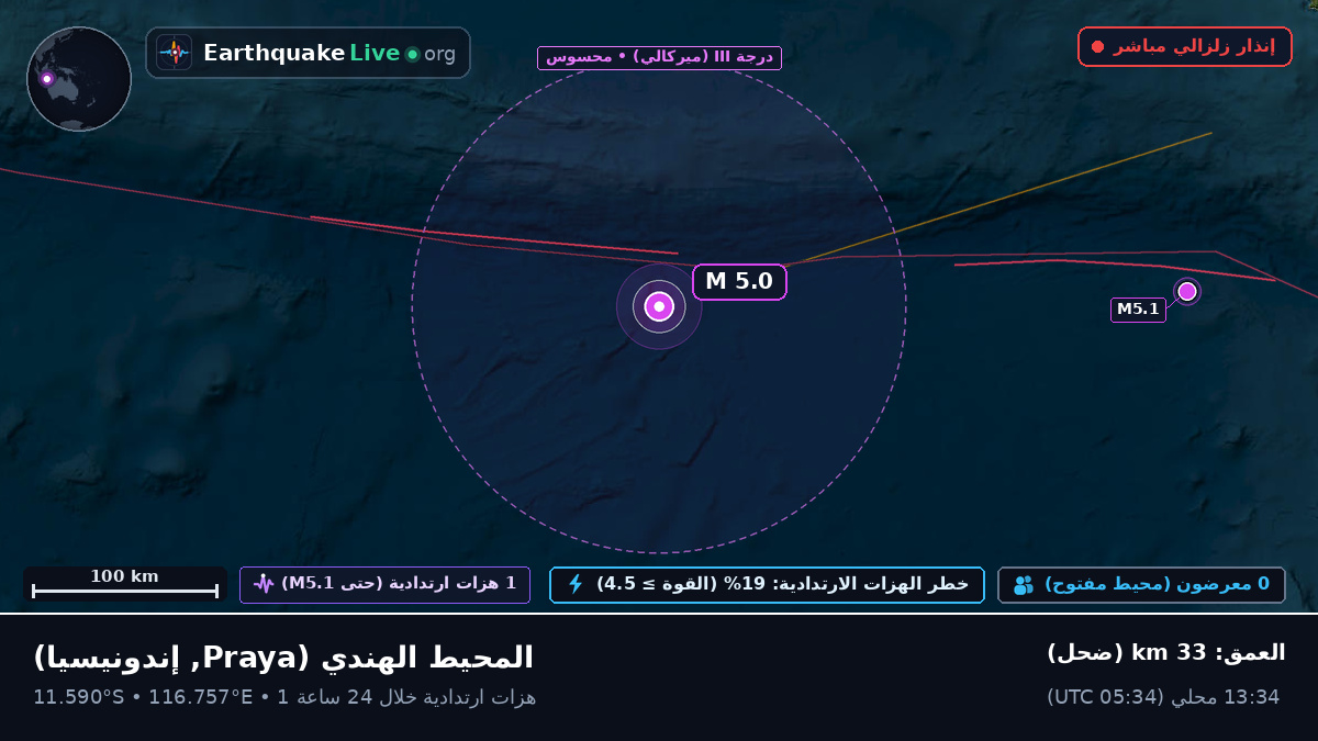 المحيط الهندي (إندونيسيا)