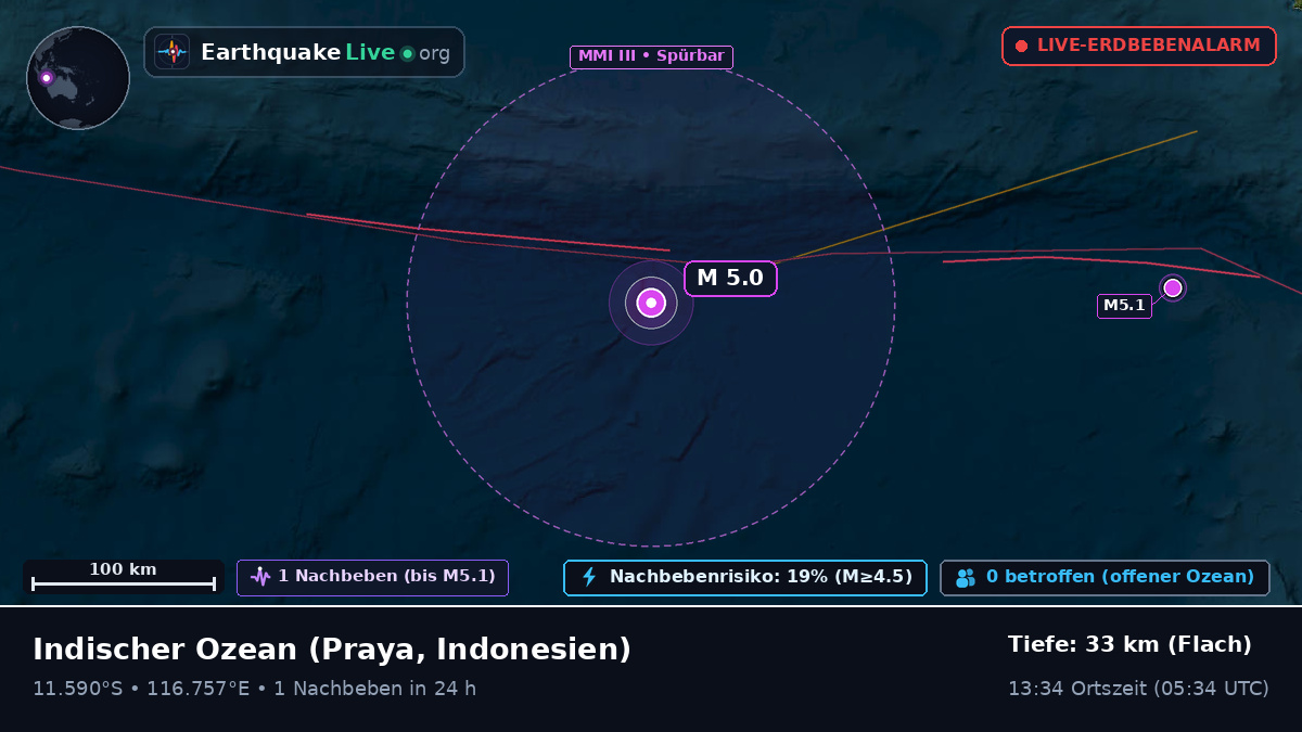 Indischer Ozean (Indonesien)