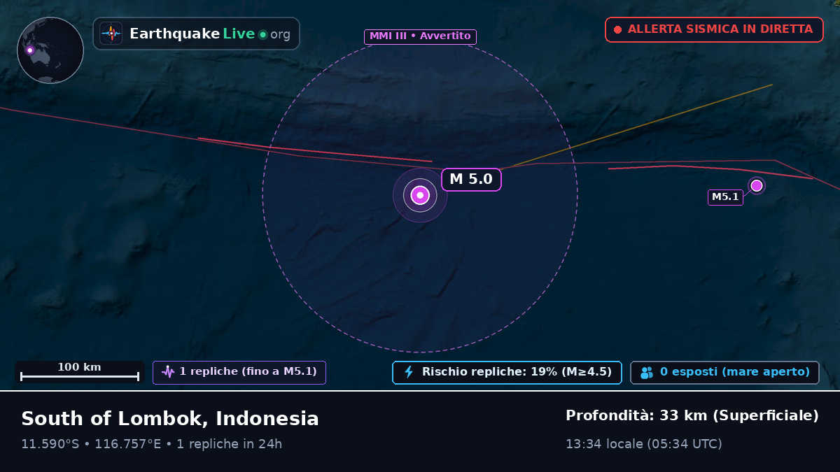 Oceano Indiano (Indonesia)