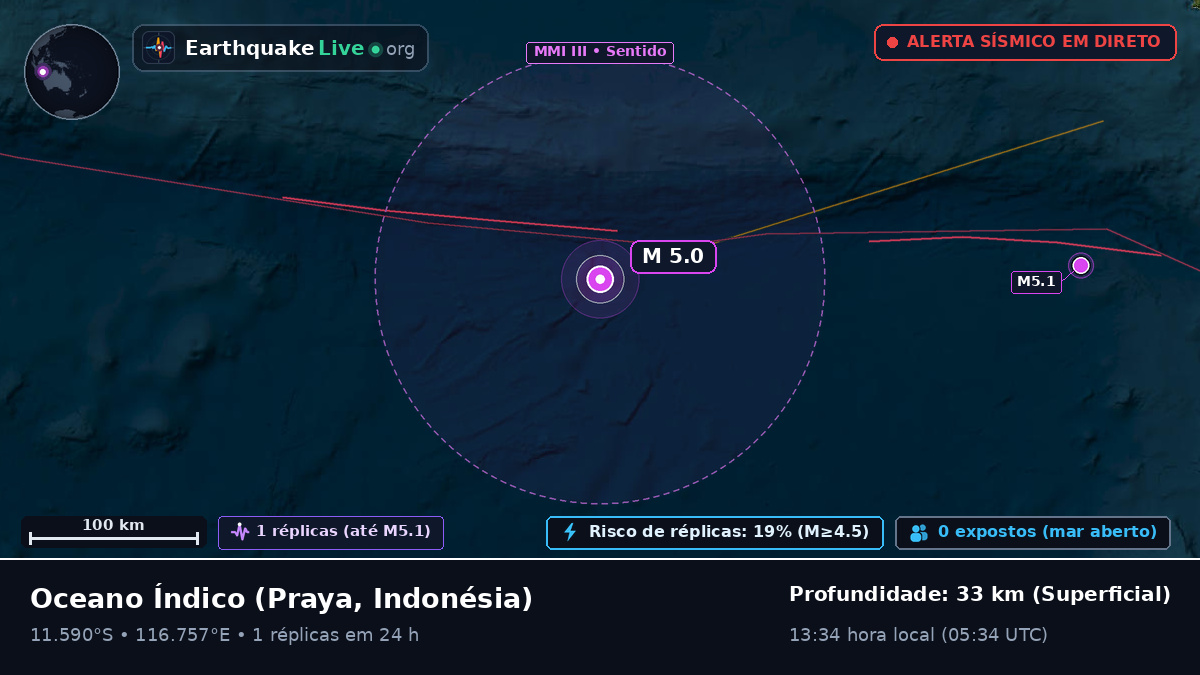 Oceano Índico (Indonésia)