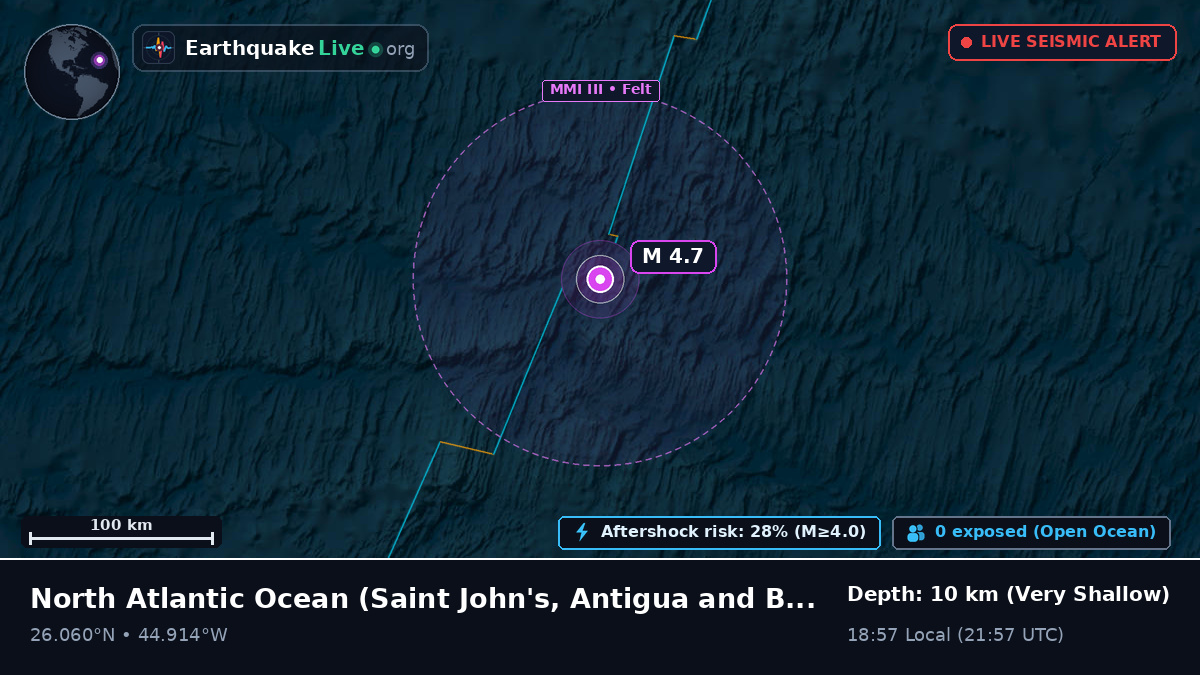 North Atlantic Ocean (Antigua and Barbuda)