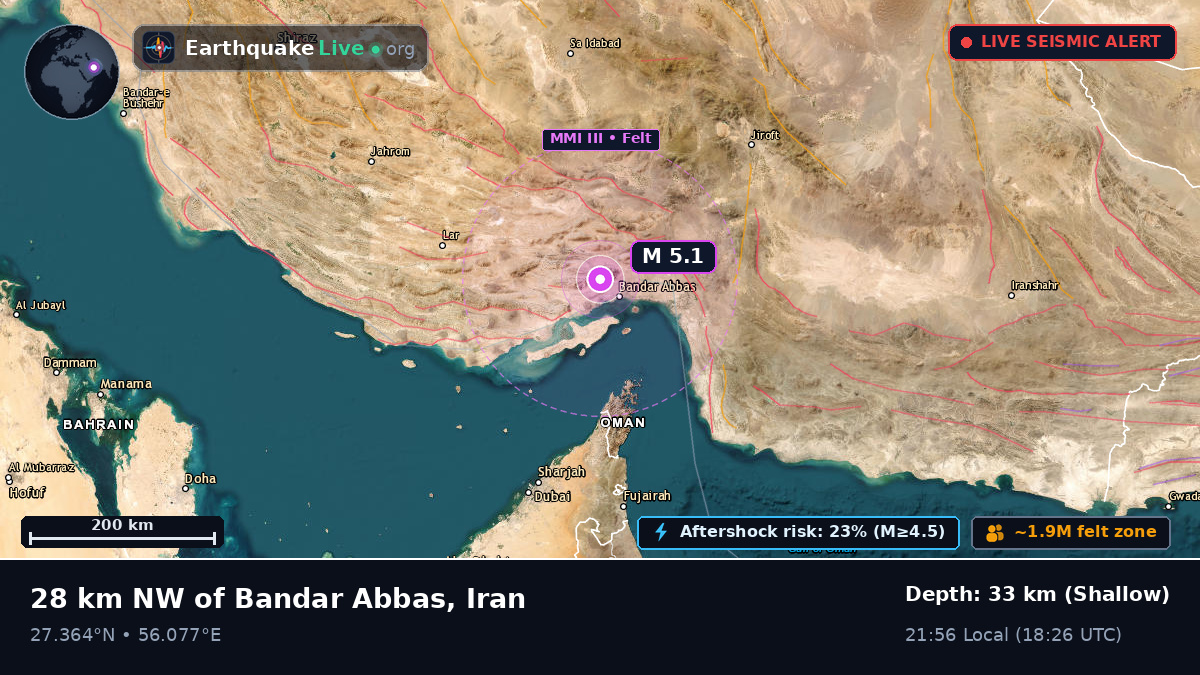 Bandar-e-Abbas, Hormozgan, Iran
