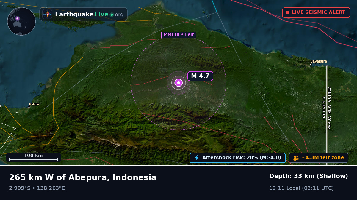 Papua, Indonesia