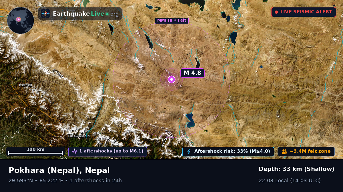 Gorkha, Nepal