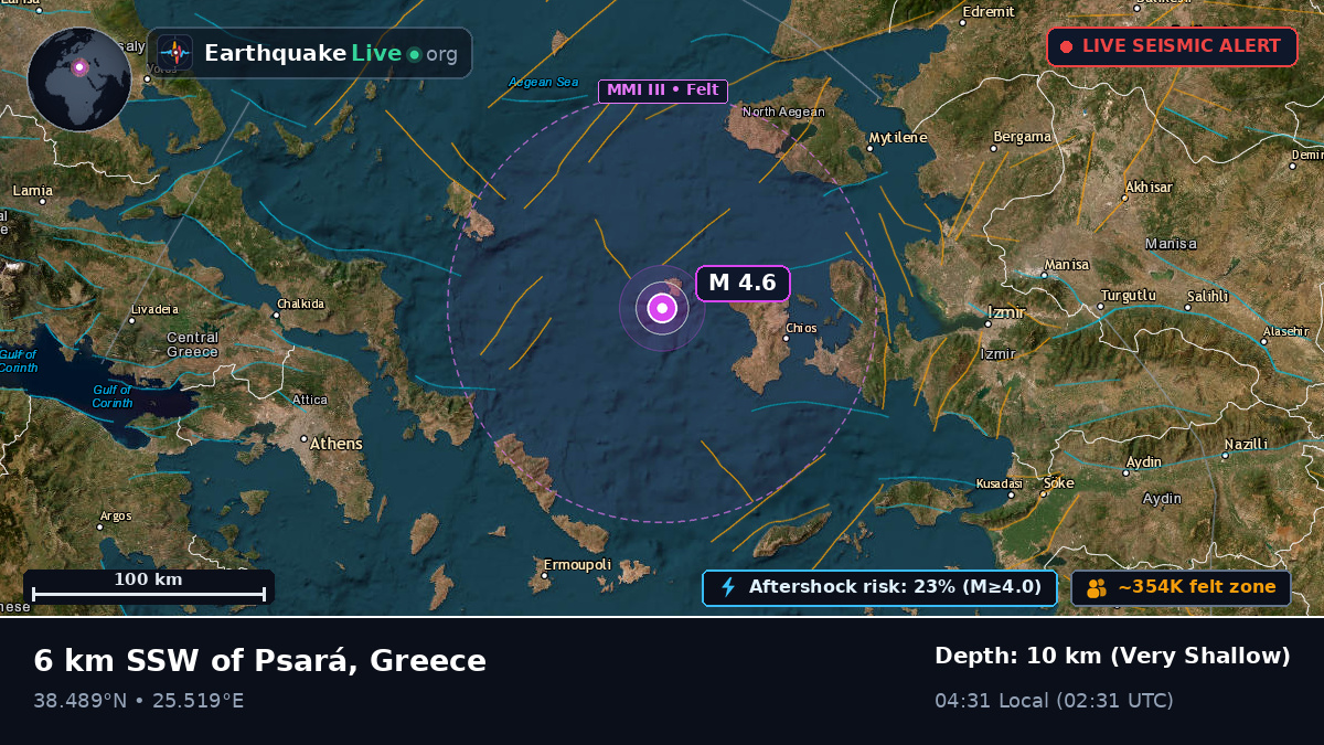 Aegean Sea (Greece)