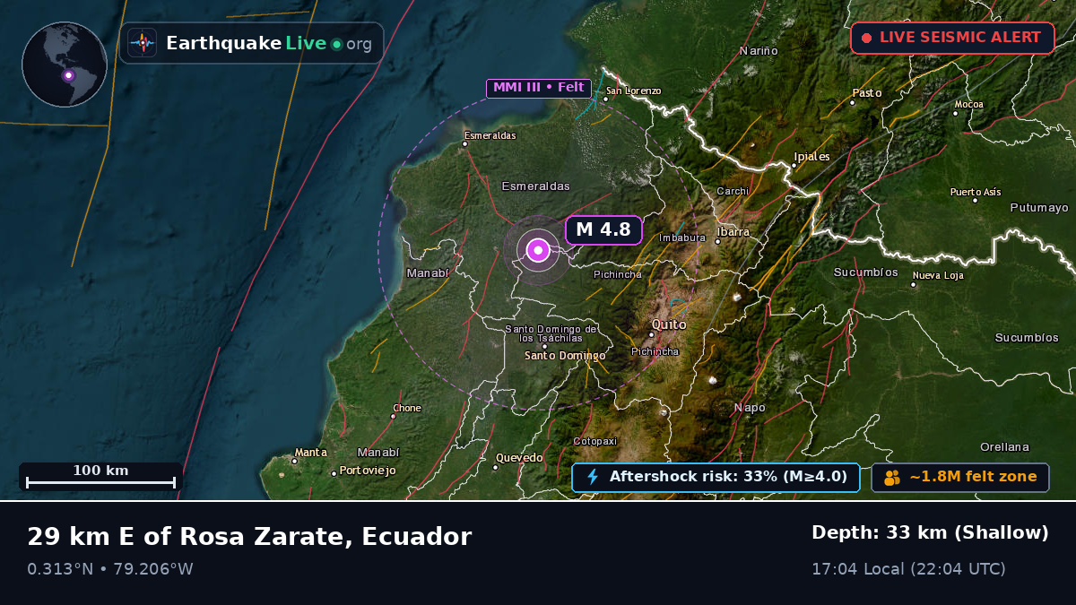 Esmeraldas, Ecuador