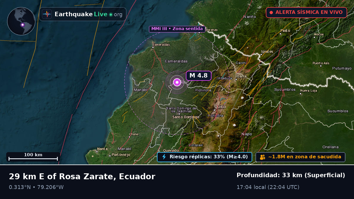 Esmeraldas, Ecuador