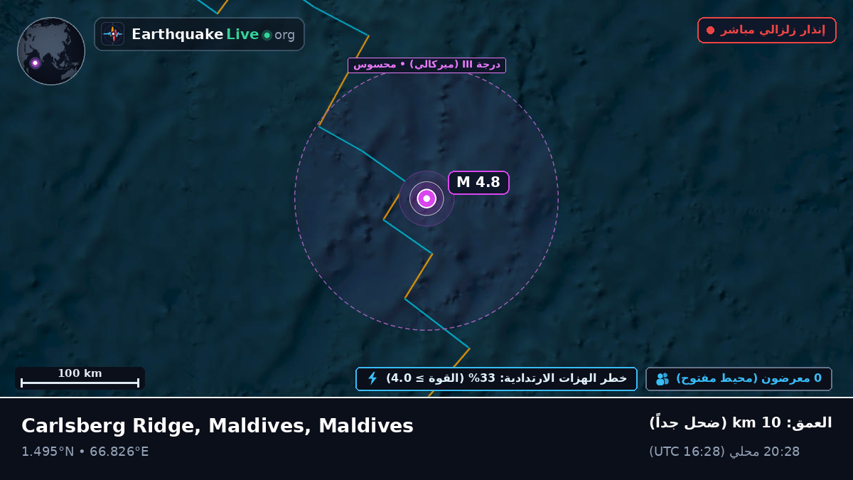 المحيط الهندي (Maldives)