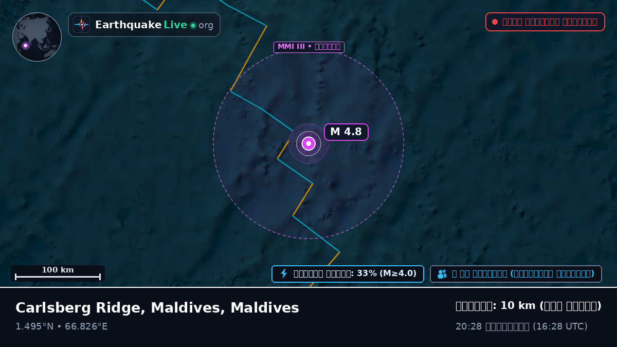 ভারত মহাসাগর (Maldives)