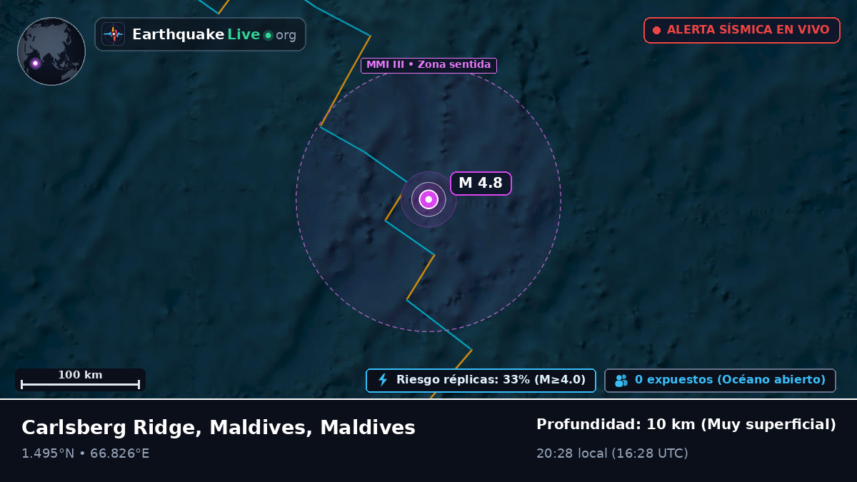 Océano Índico (Maldives)