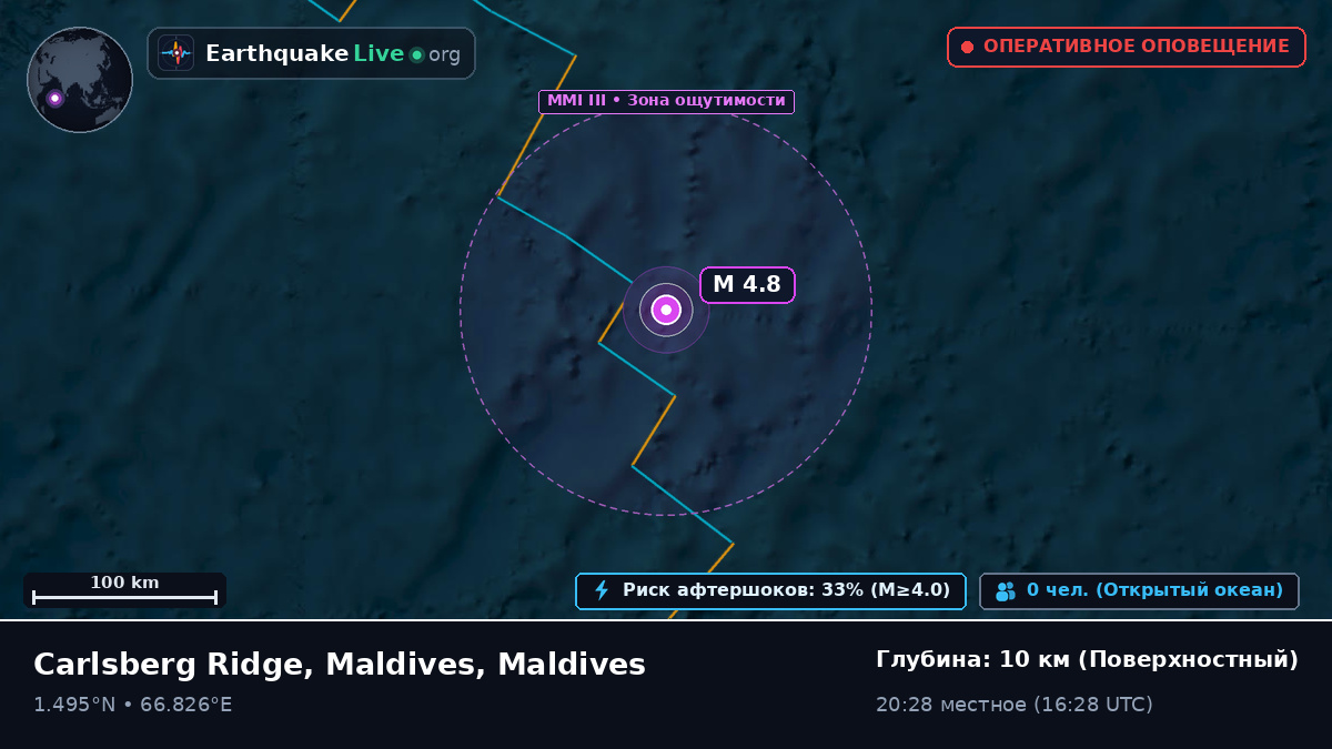 Индийский океан (Maldives)